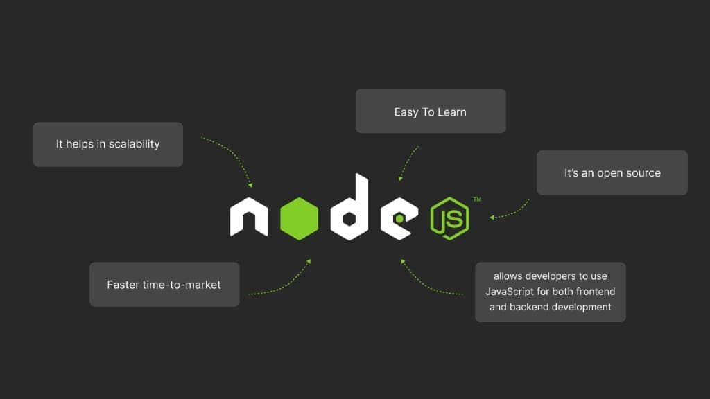 What is Node.js? Comprehensive Guide with Real-World Use Cases Banner Image